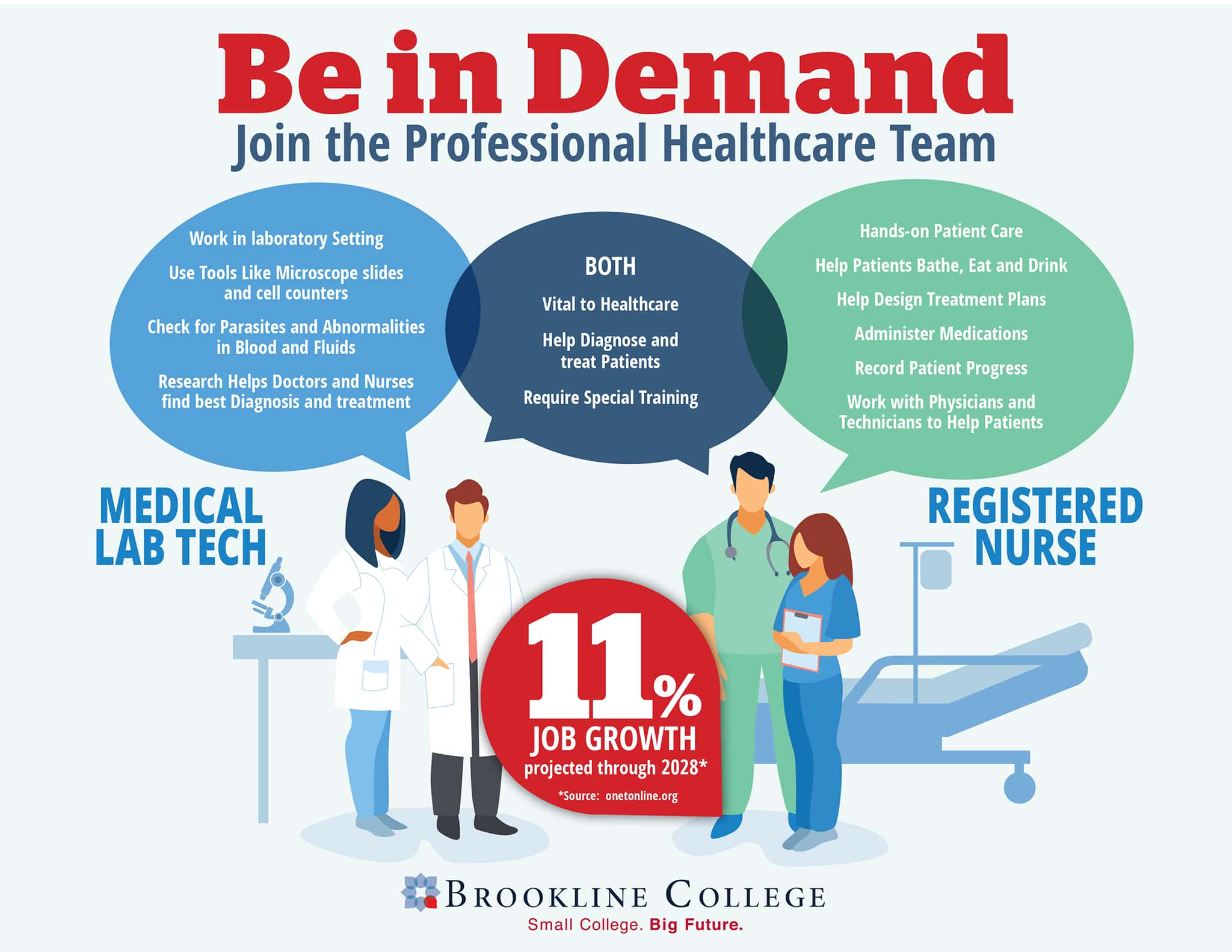 Healthcare Industry A Rising Star In Today s Job Market Brookline 